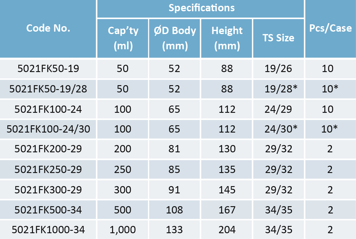 Erlenmeyer Flask with Glass Stopper IWAKI - Gambar 2