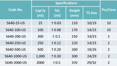 Volumetric Flask With Glass Stopper Class A USP Specification - Gambar 2