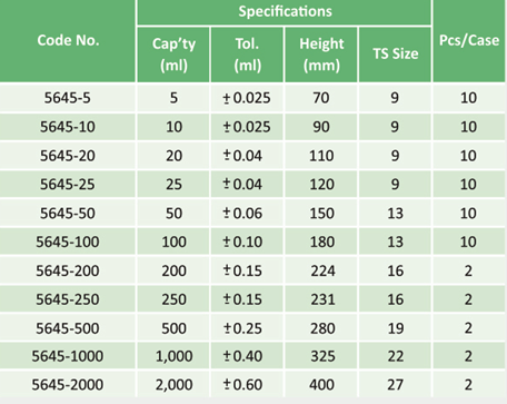 Volumetric Flask With Plastic Stopper Class A - Gambar 2