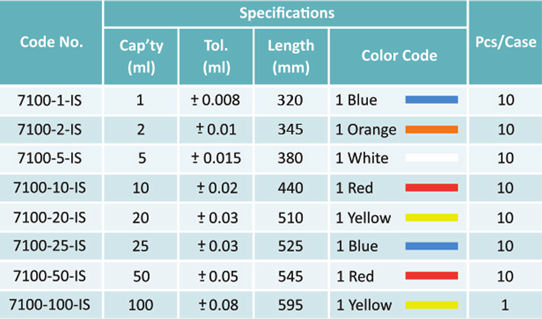 Volumetric Pipette Class A Amber Graduation Not Blow Out ISO - Gambar 2