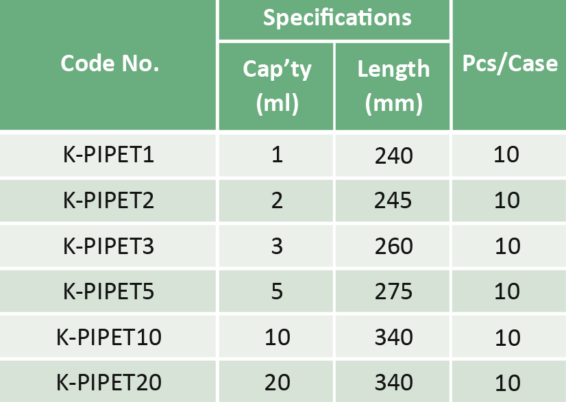 Komagome Pipette - Gambar 2