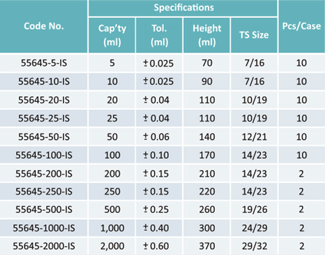 Volumetric Flask With Plastic Stopper Class A Coating Amber ISO - Gambar 2