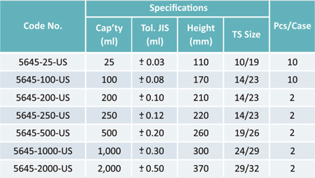 Volumetric Flask With Plastic Stopper, Class A, USP Specification - Gambar 2