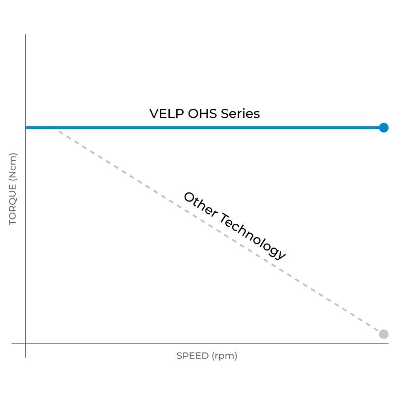 OHS 200 Advance Overhead Stirrer - Gambar 4