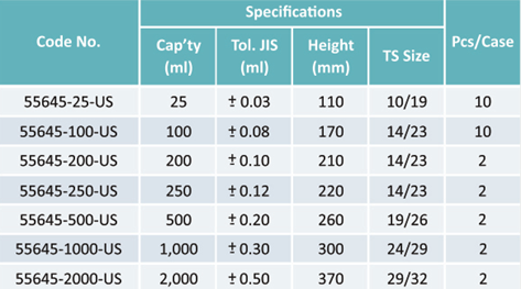 Volumetric Flask Plastic Stopper Class A Coating Amber USP - Gambar 2