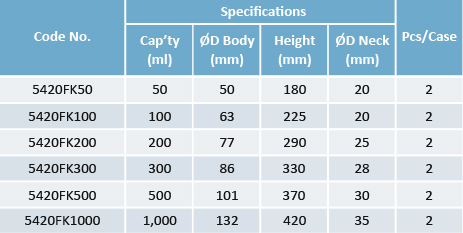 Kjeldahl Flask IWAKI - Gambar 2