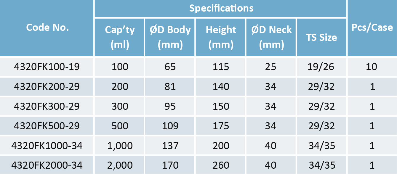 boiling flask round bottom with ts joint IWAKI - Gambar 2