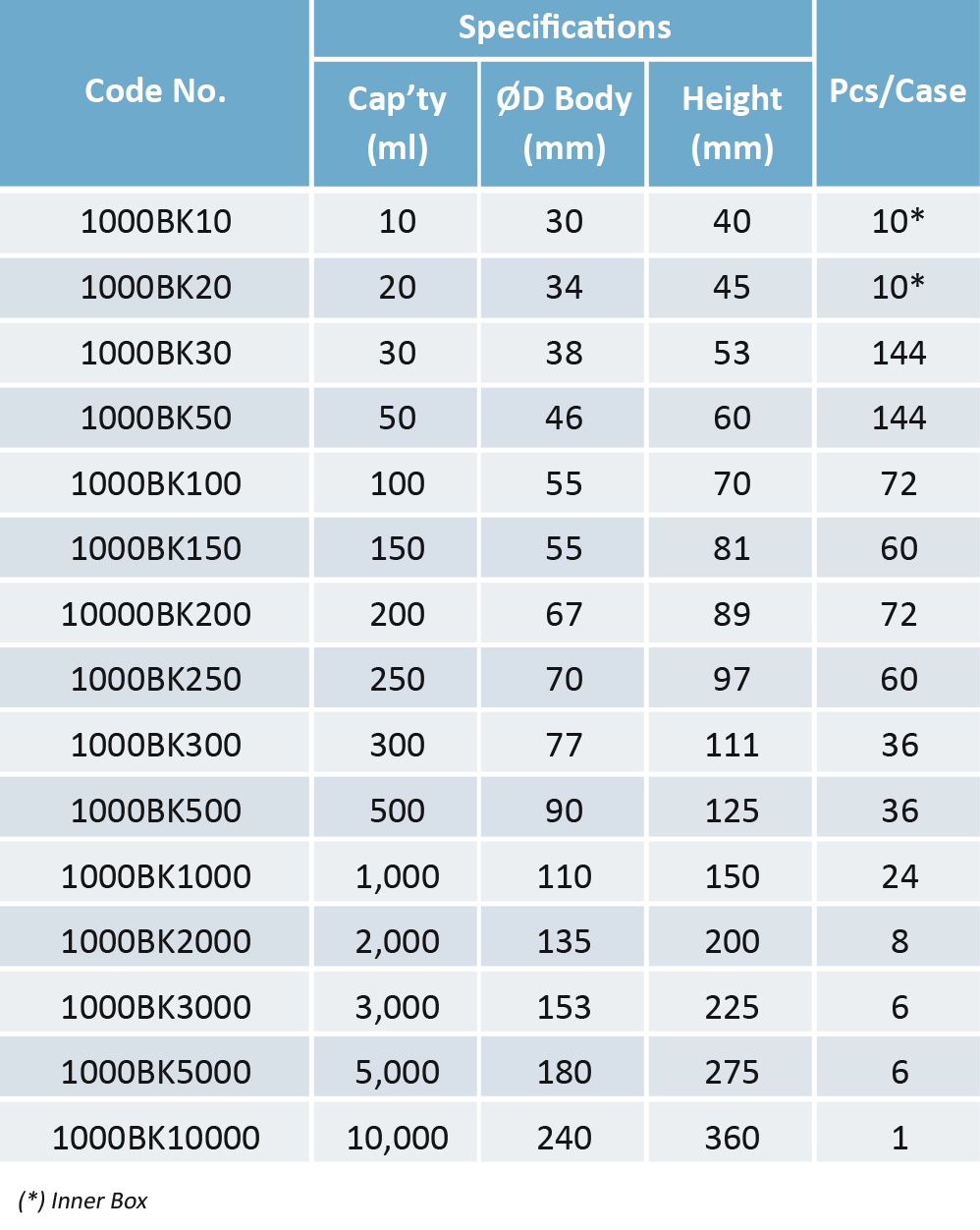 Beaker Low Form IWAKI - Gambar 2