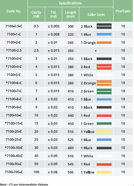 Volumetric Pipette Class A, Amber Graduation - Gambar 2