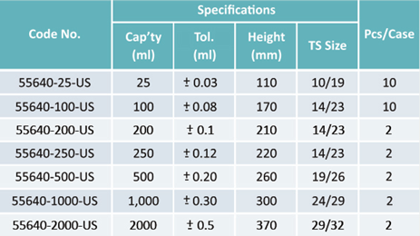 Volumetric flask with glass stopper, Class A, Coating Amber, USP Specification - Gambar 2