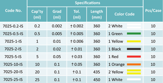 Measuring Pipette, Serological Type ISO Specification - Gambar 2